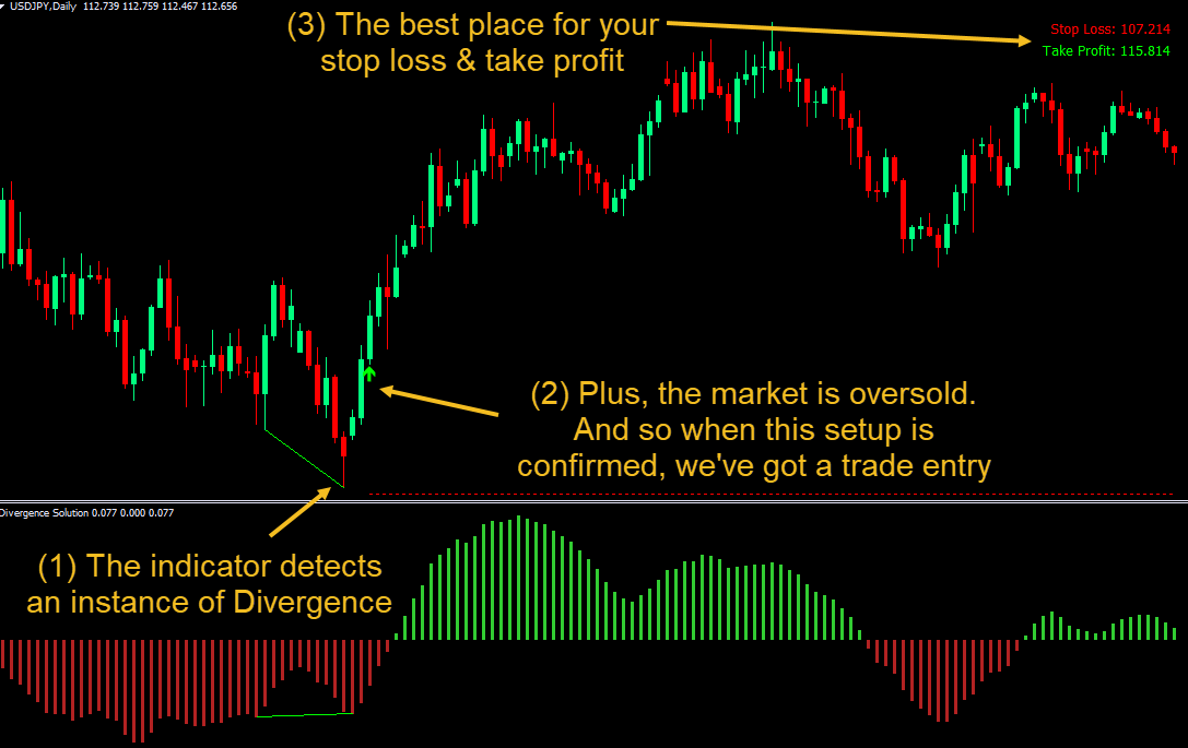 Stop loss indicator forex best ifractal forex
